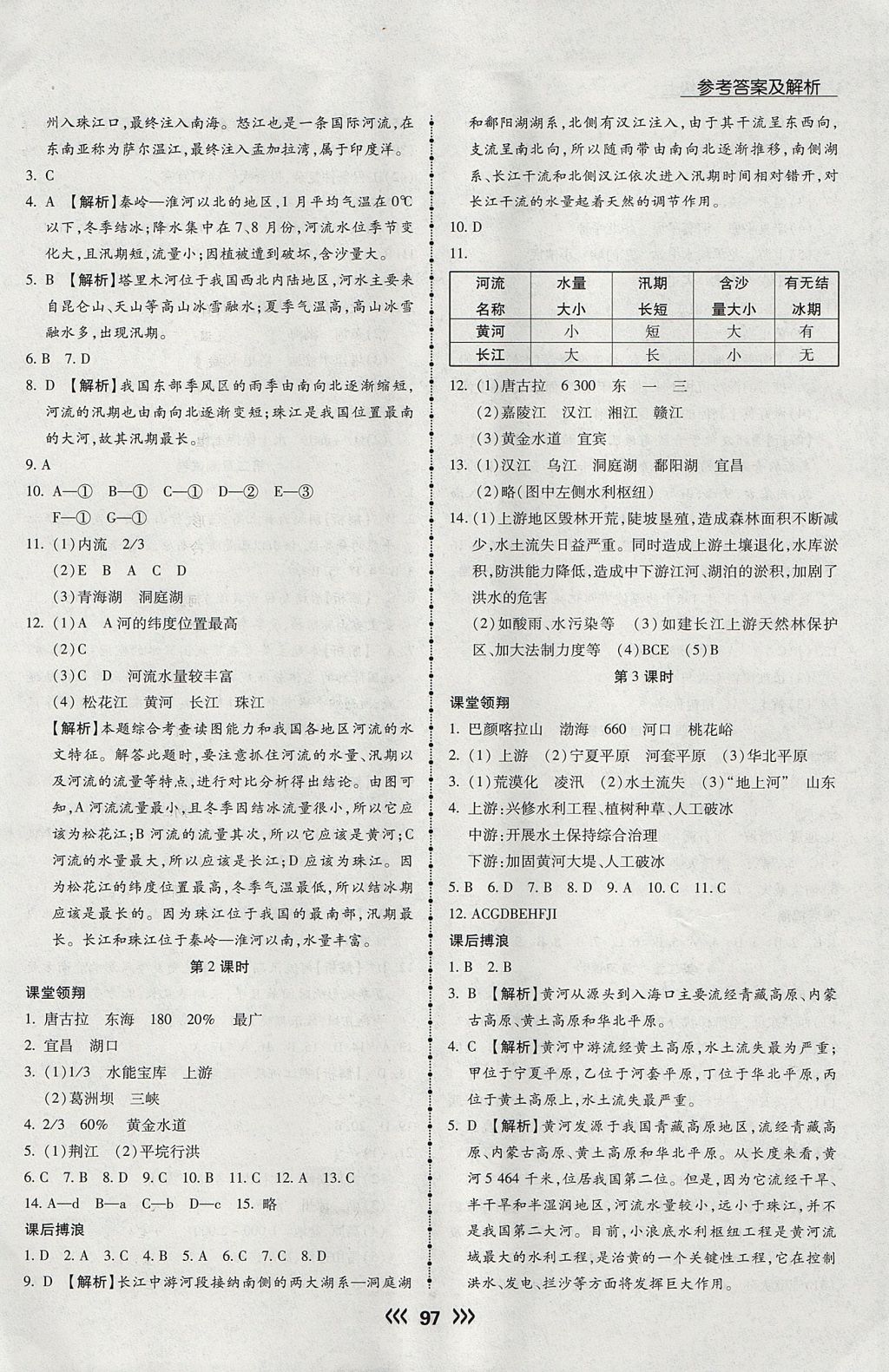 2017年學(xué)升同步練測(cè)八年級(jí)地理上冊(cè)人教版 參考答案第6頁(yè)