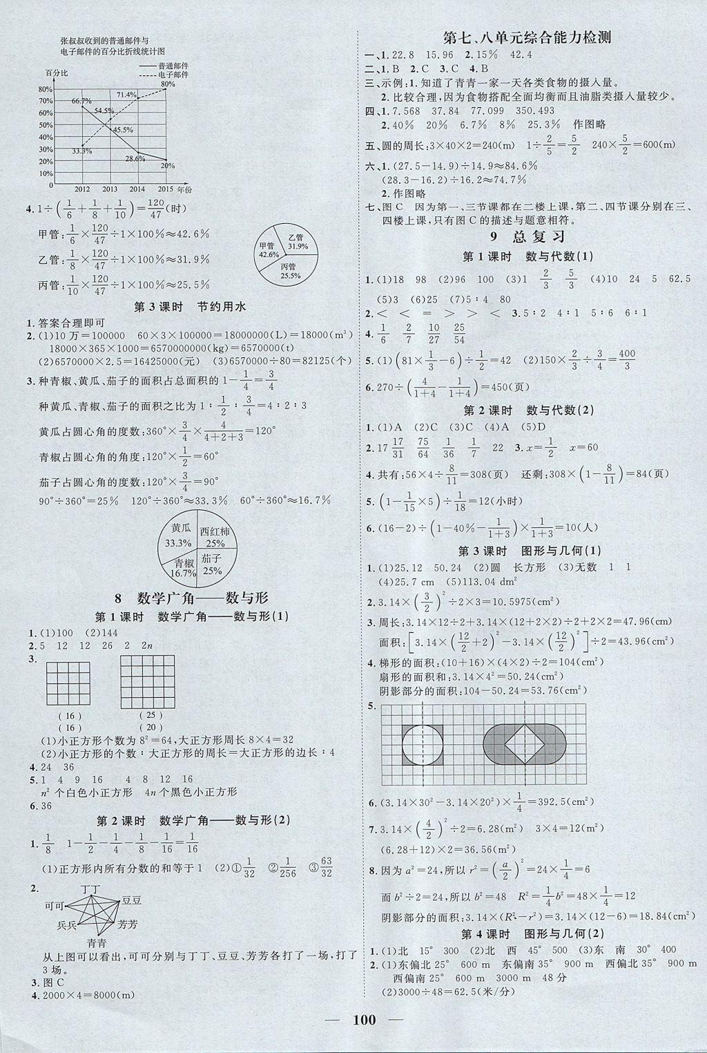 2017年陽光同學(xué)課時(shí)優(yōu)化作業(yè)六年級(jí)數(shù)學(xué)上冊(cè)人教版 參考答案第8頁