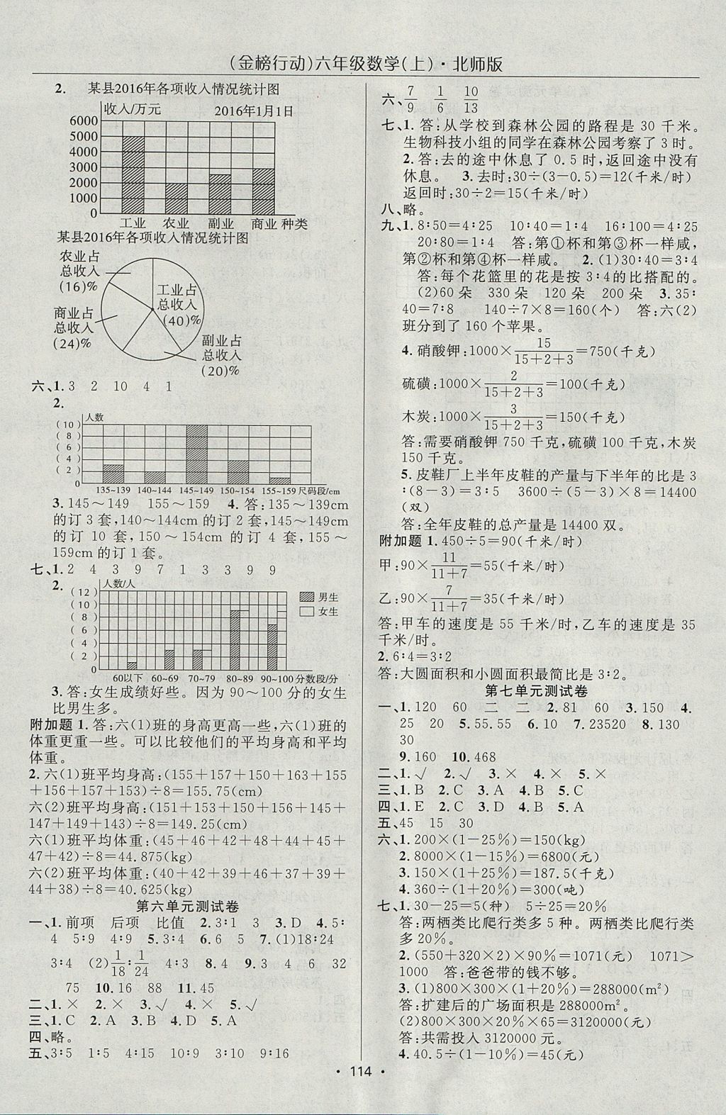 2017年金榜行動高效課堂助教型教輔六年級數(shù)學(xué)上冊北師大版 參考答案第15頁