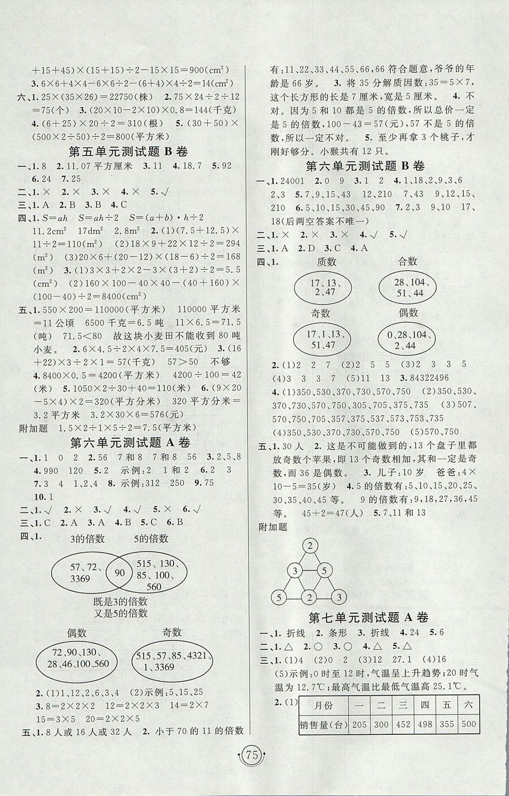 2017年海淀單元測(cè)試AB卷五年級(jí)數(shù)學(xué)上冊(cè)青島版 參考答案第3頁(yè)