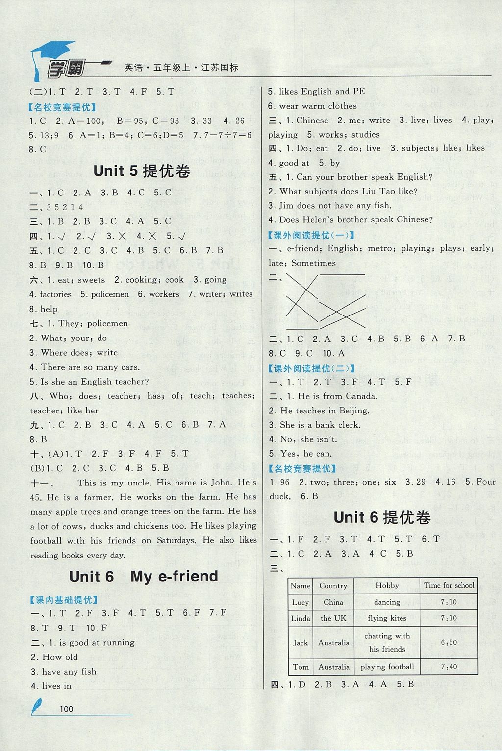 2017年經綸學典學霸五年級英語上冊江蘇版 參考答案第8頁