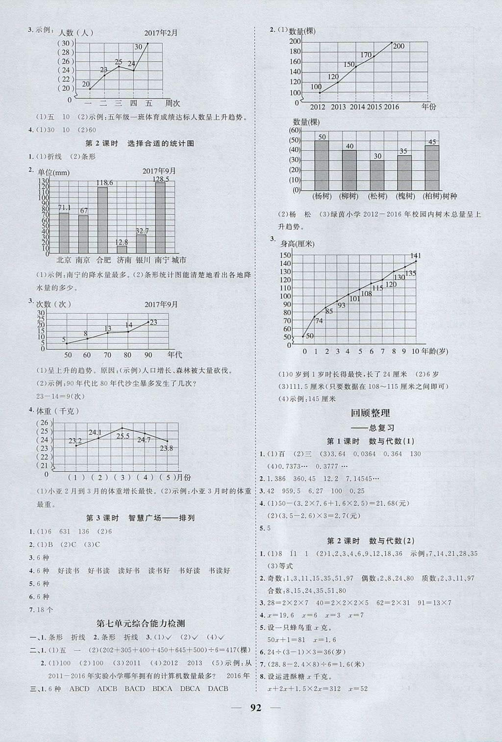 2017年阳光同学课时优化作业五年级数学上册青岛版 参考答案第8页