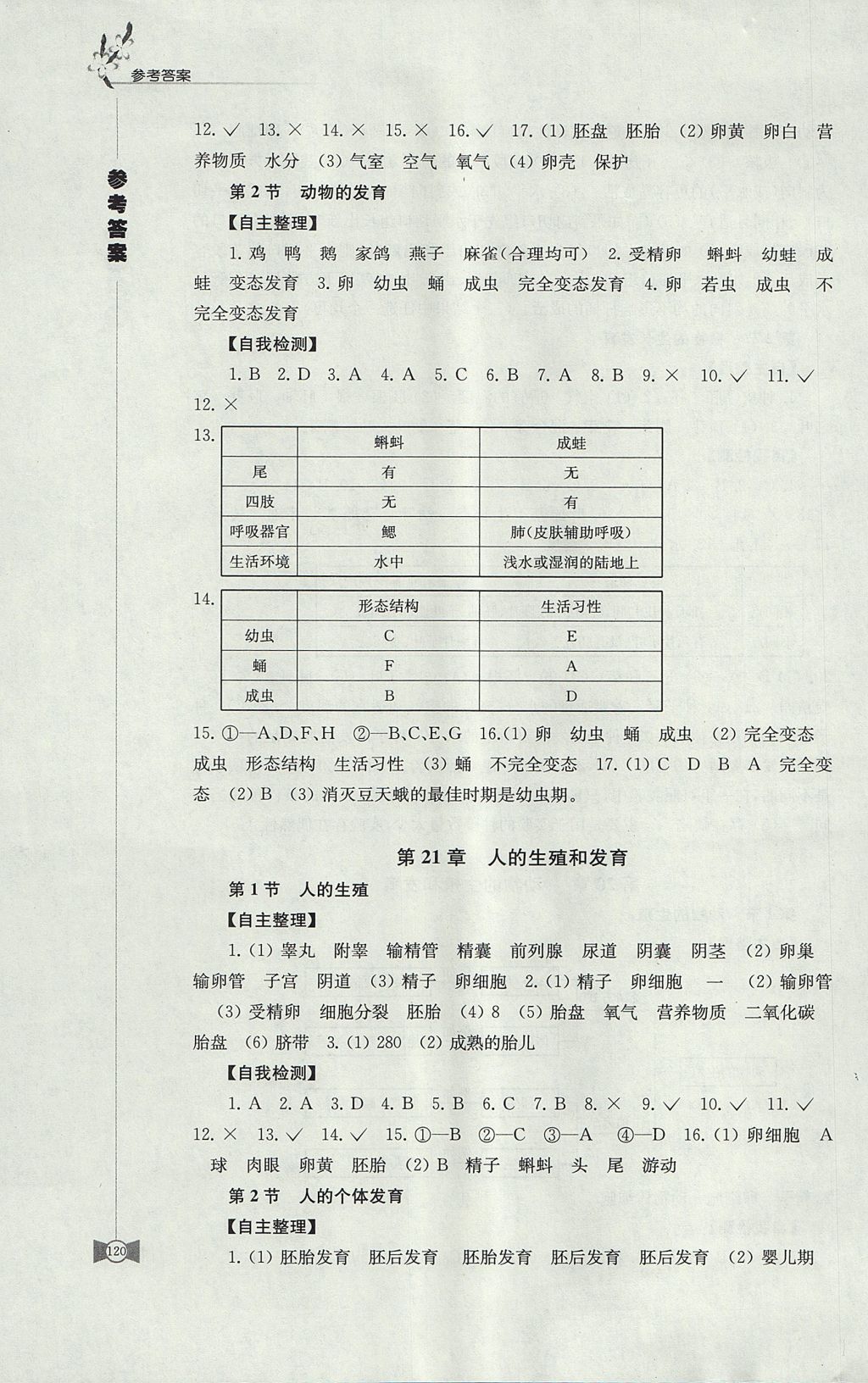 2017年學(xué)習(xí)與評(píng)價(jià)八年級(jí)生物學(xué)上冊(cè)蘇科版江蘇鳳凰教育出版社 參考答案第8頁(yè)