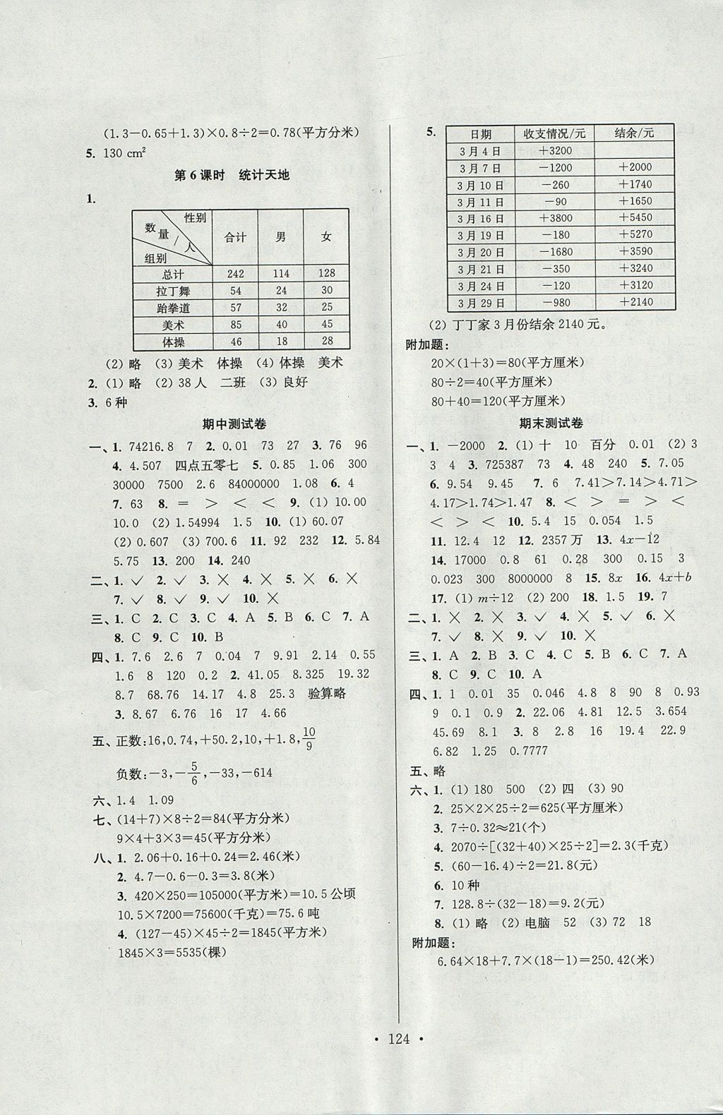 2017年南通小题课时作业本五年级数学上册江苏版 参考答案第12页