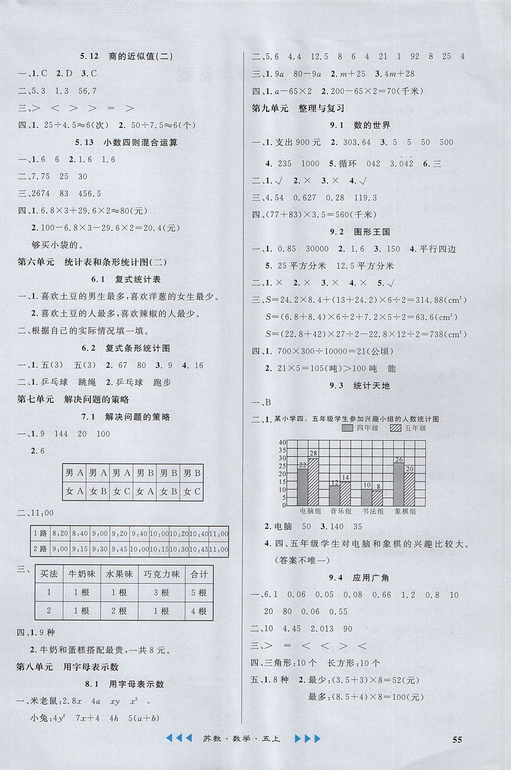 2017年課內(nèi)課外五年級數(shù)學(xué)上冊江蘇版 參考答案第9頁