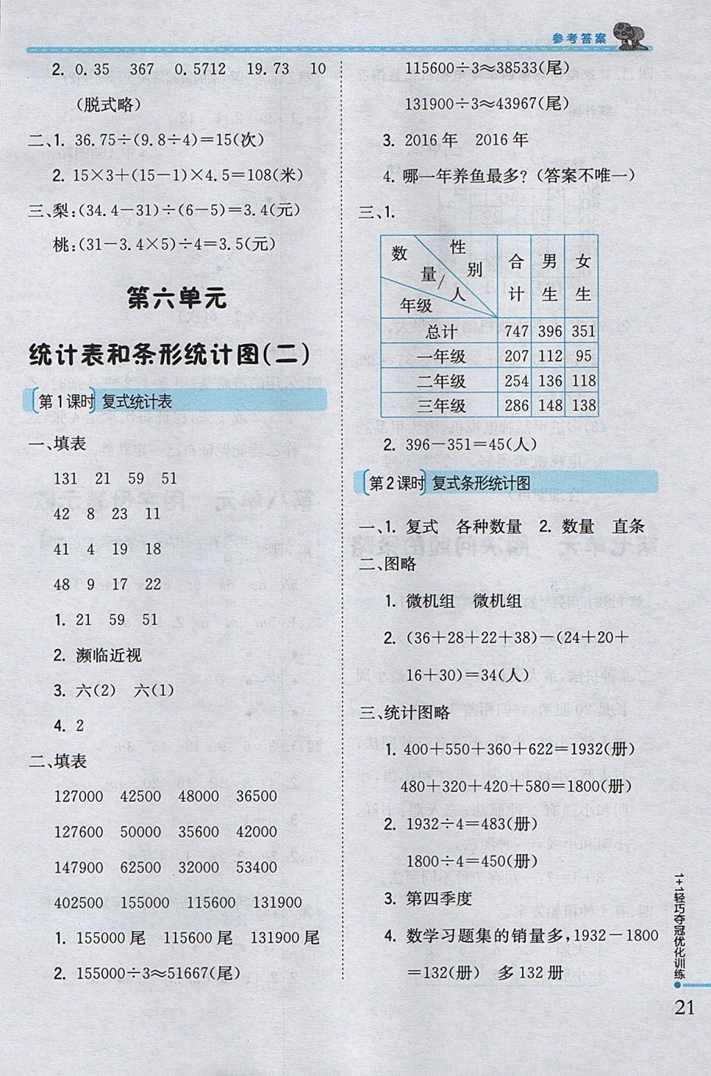 2017年1加1轻巧夺冠优化训练五年级数学上册江苏版银版 参考答案第8页