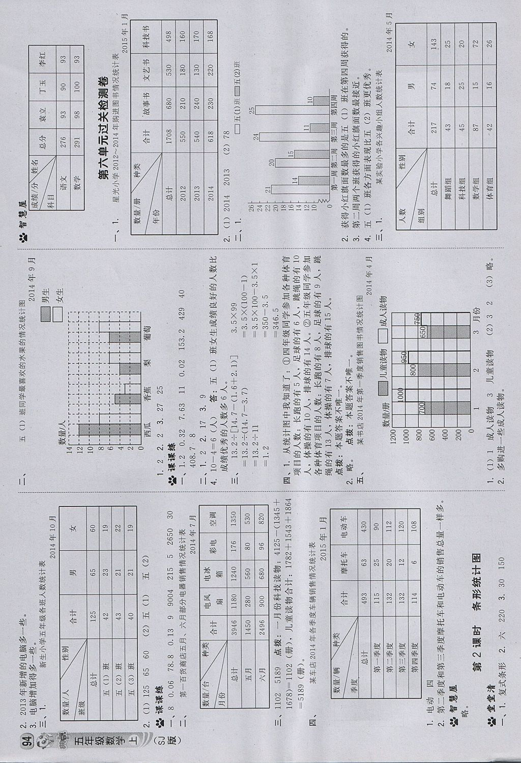 2017年综合应用创新题典中点五年级数学上册苏教版 参考答案第12页