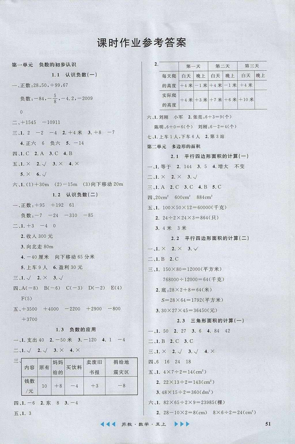 2017年課內(nèi)課外五年級數(shù)學(xué)上冊江蘇版 參考答案第5頁