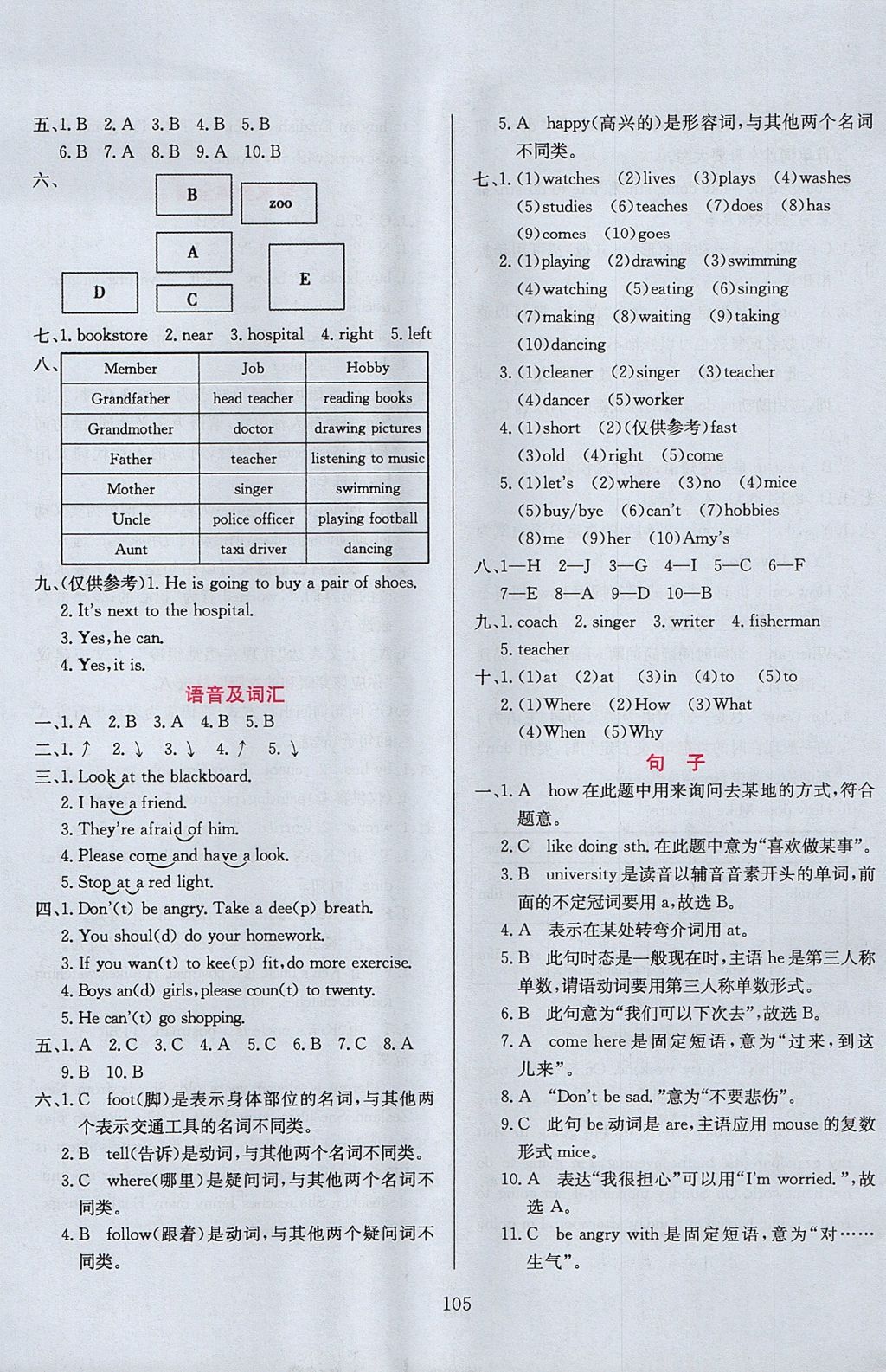 2017年小学教材全练六年级英语上册人教PEP版三起 参考答案第17页