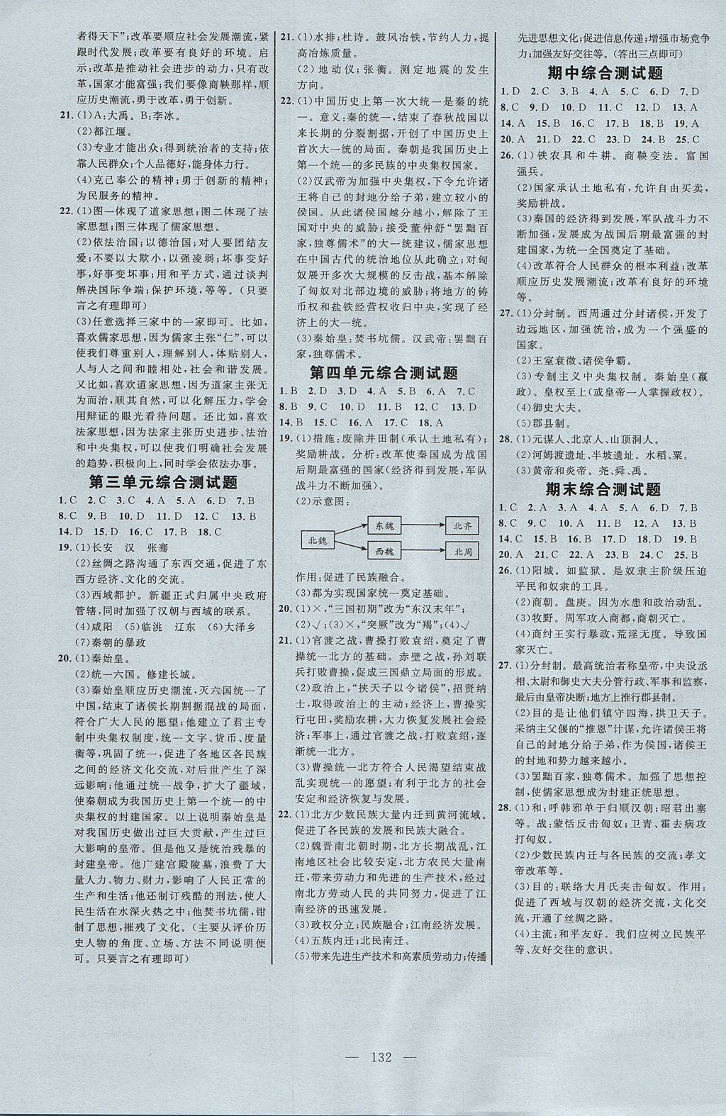 2017年细解巧练六年级历史上册 参考答案第7页