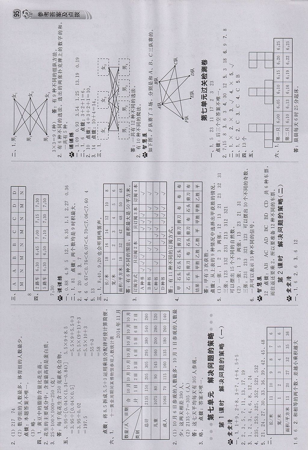 2017年綜合應(yīng)用創(chuàng)新題典中點(diǎn)五年級(jí)數(shù)學(xué)上冊(cè)蘇教版 參考答案第13頁(yè)