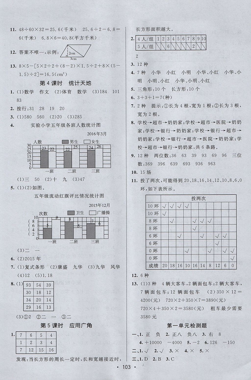 2017年同行課課100分過(guò)關(guān)作業(yè)五年級(jí)數(shù)學(xué)上冊(cè)蘇教版 參考答案第9頁(yè)