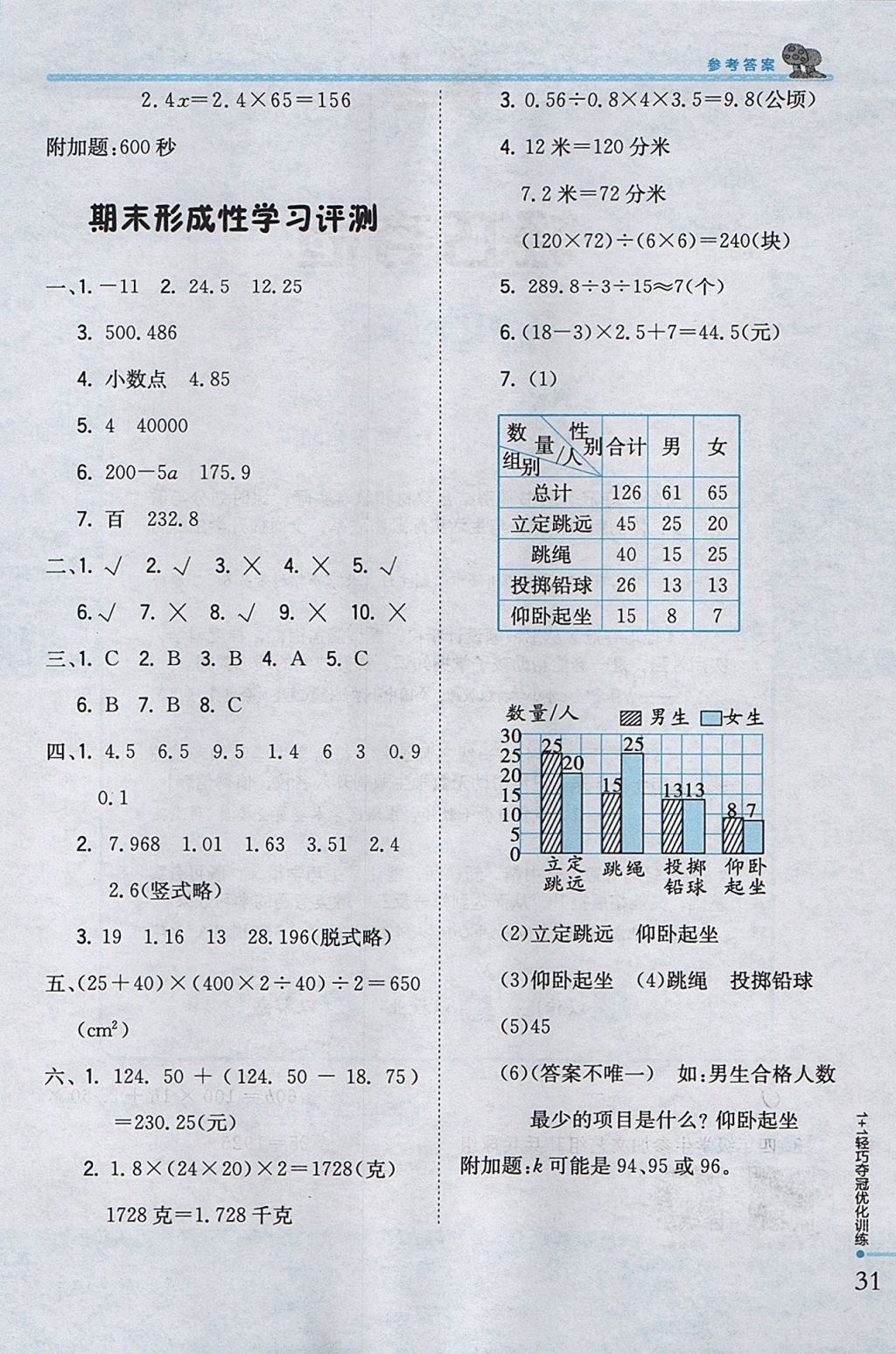 2017年1加1轻巧夺冠优化训练五年级数学上册江苏版银版 参考答案第18页