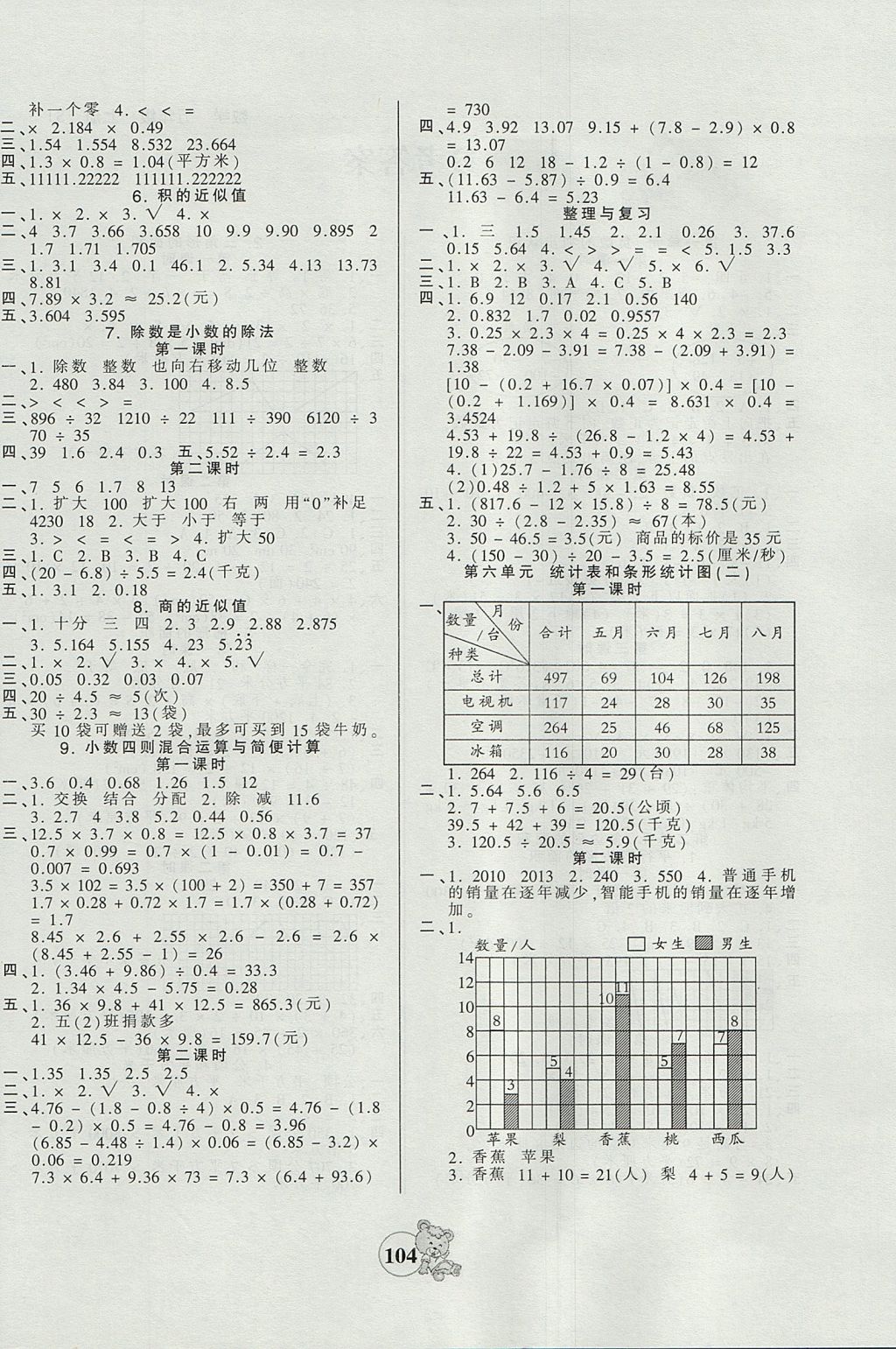 2017年創(chuàng)維新課堂五年級(jí)數(shù)學(xué)上冊蘇教版 參考答案第4頁