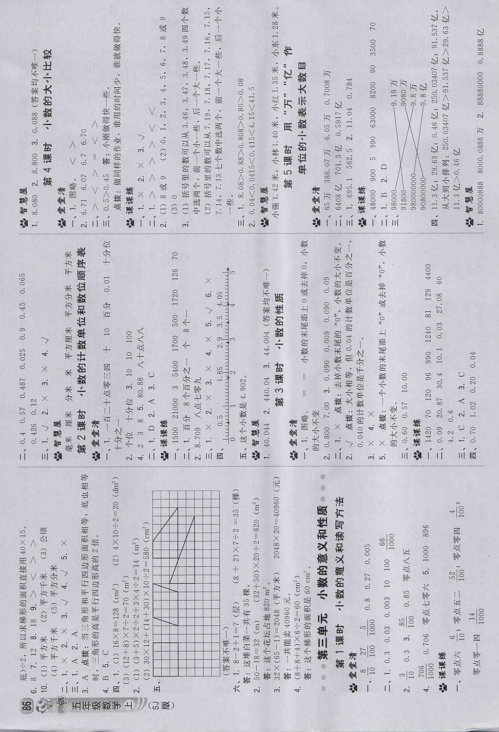 2017年綜合應(yīng)用創(chuàng)新題典中點(diǎn)五年級數(shù)學(xué)上冊蘇教版 參考答案第4頁