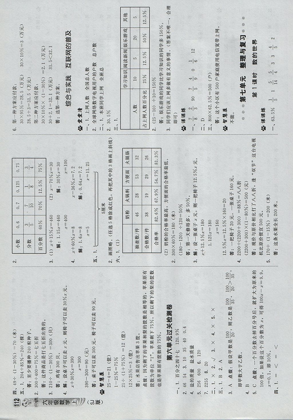 2017年综合应用创新题典中点六年级数学上册苏教版 参考答案第22页