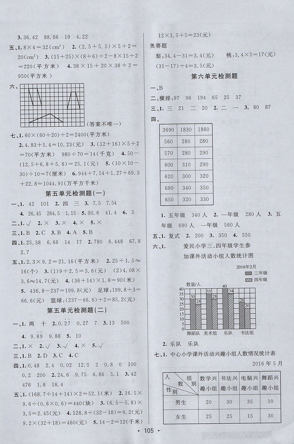 2017年同行课课100分过关作业五年级数学上册苏教版 参考答案第11页