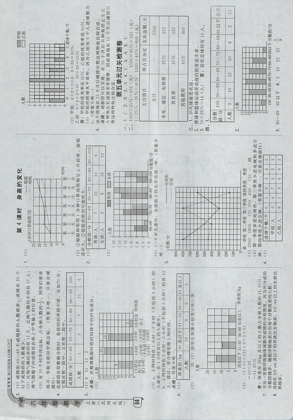 2017年綜合應(yīng)用創(chuàng)新題典中點(diǎn)六年級數(shù)學(xué)上冊北師大版 參考答案第10頁