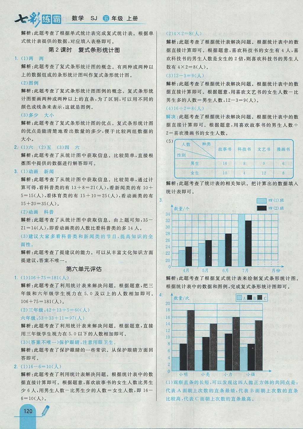 2017年七彩練霸五年級數學上冊蘇教版 參考答案第36頁