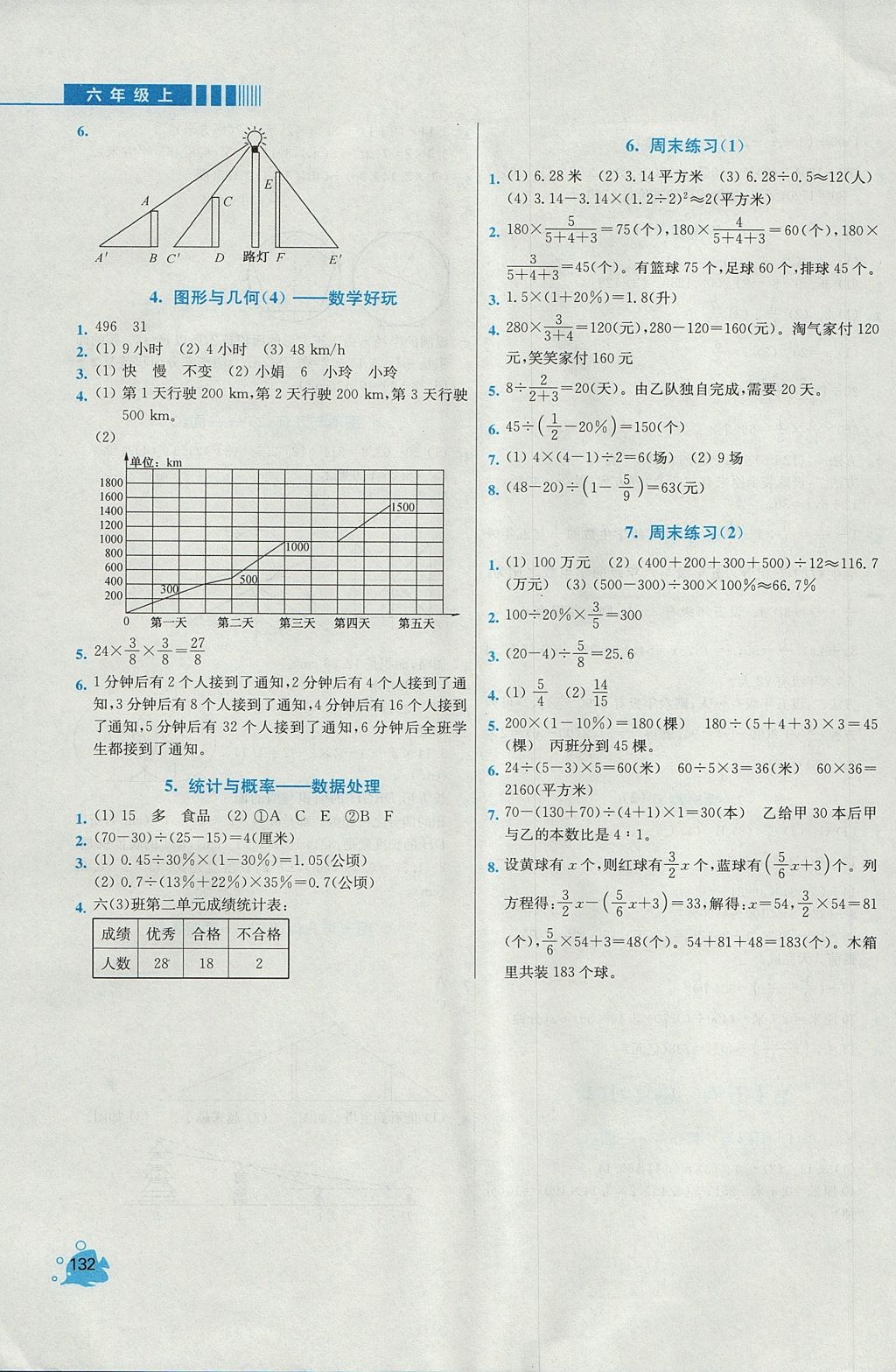 2017年小學(xué)同步奧數(shù)天天練六年級上冊北師大版 參考答案第20頁