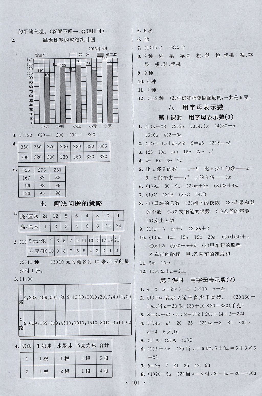 2017年同行課課100分過關(guān)作業(yè)五年級(jí)數(shù)學(xué)上冊(cè)蘇教版 參考答案第7頁(yè)