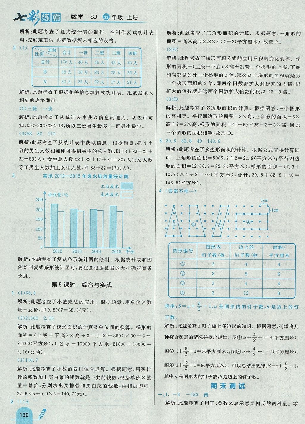 2017年七彩練霸五年級數(shù)學上冊蘇教版 參考答案第46頁