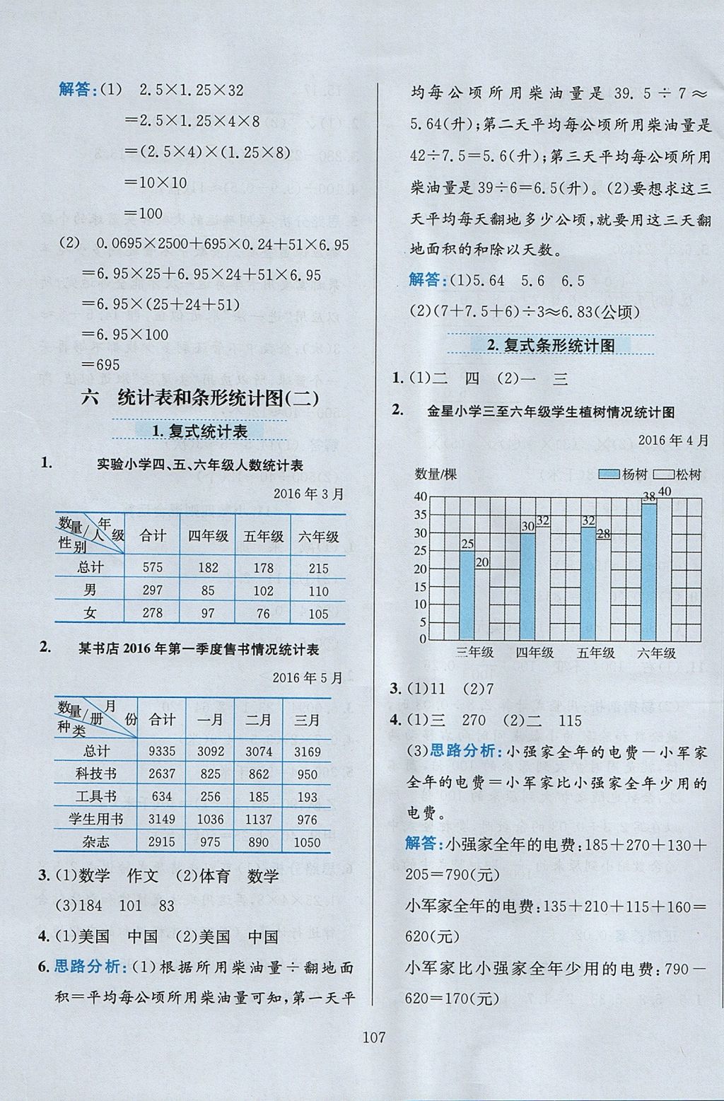 2017年小学教材全练五年级数学上册江苏版 参考答案第11页