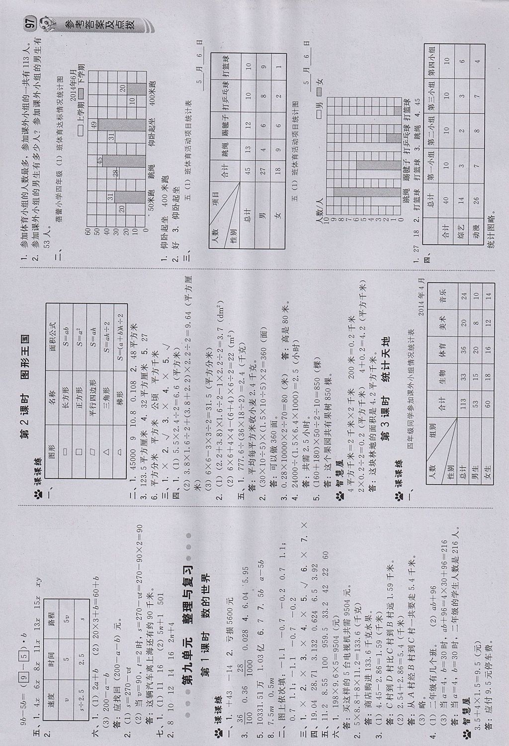 2017年綜合應(yīng)用創(chuàng)新題典中點五年級數(shù)學(xué)上冊蘇教版 參考答案第15頁