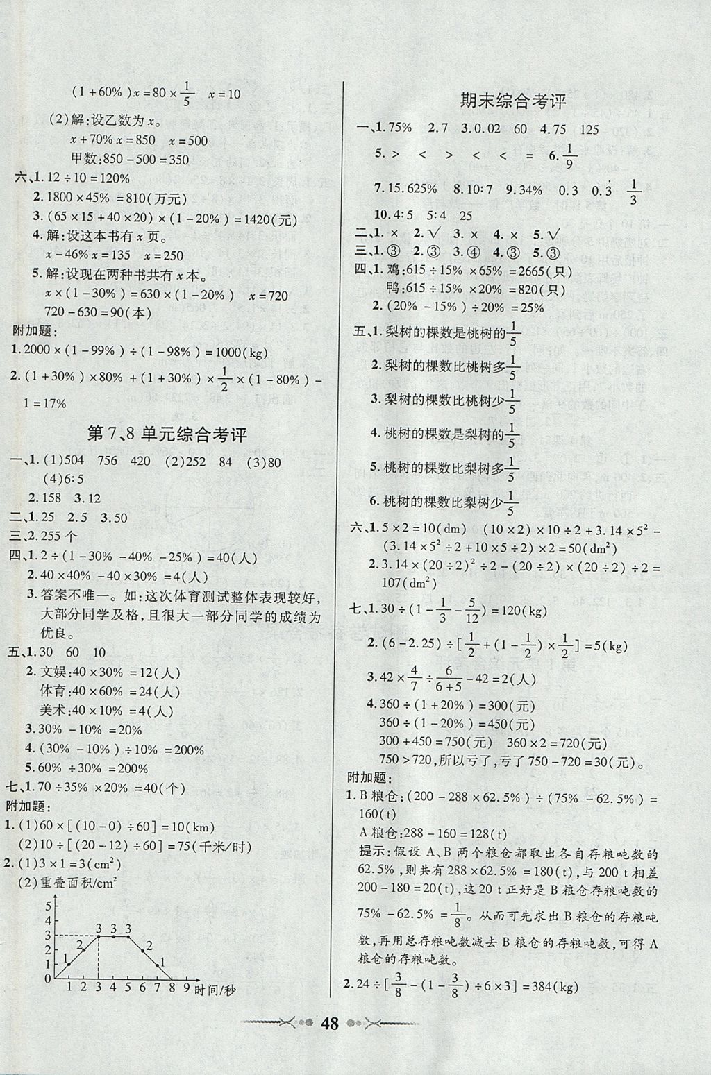 2017年英才學(xué)業(yè)評(píng)價(jià)六年級(jí)數(shù)學(xué)上冊(cè)人教版 參考答案第12頁