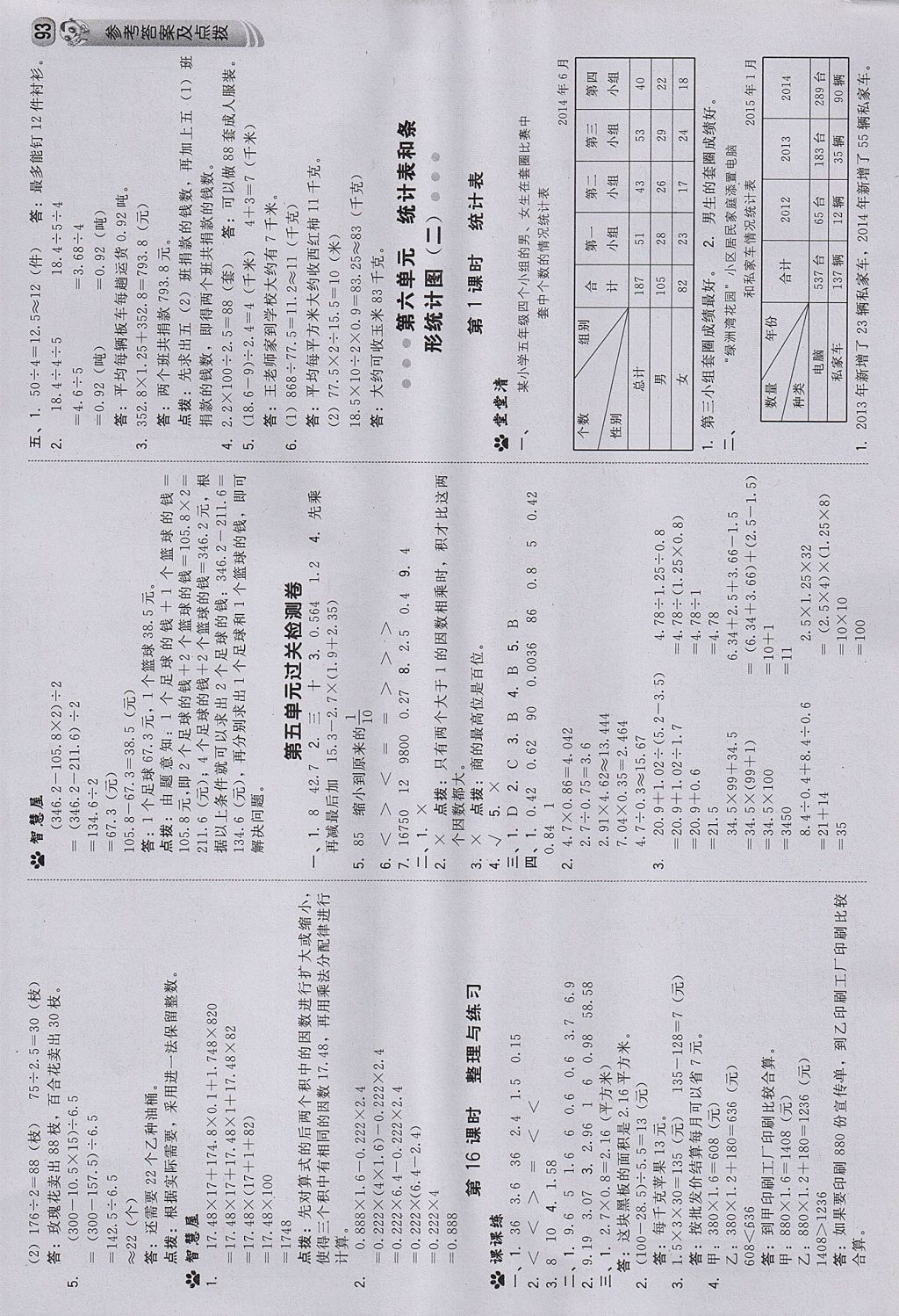 2017年綜合應(yīng)用創(chuàng)新題典中點(diǎn)五年級(jí)數(shù)學(xué)上冊(cè)蘇教版 參考答案第11頁(yè)