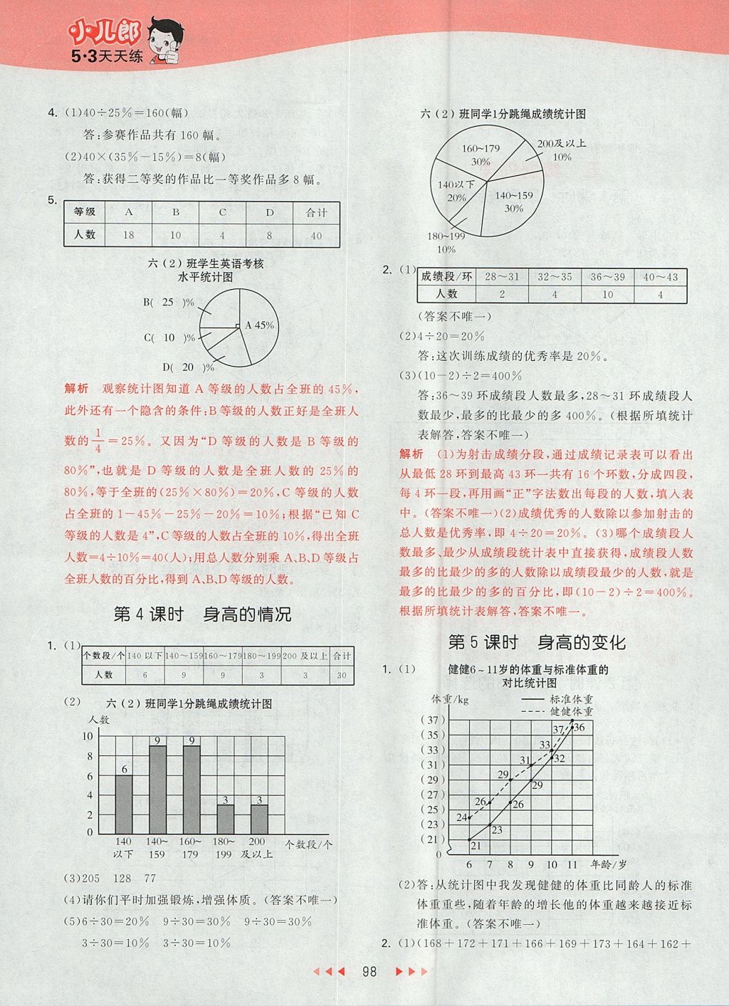 2017年53天天練小學(xué)數(shù)學(xué)六年級(jí)上冊(cè)北師大版 參考答案第14頁(yè)