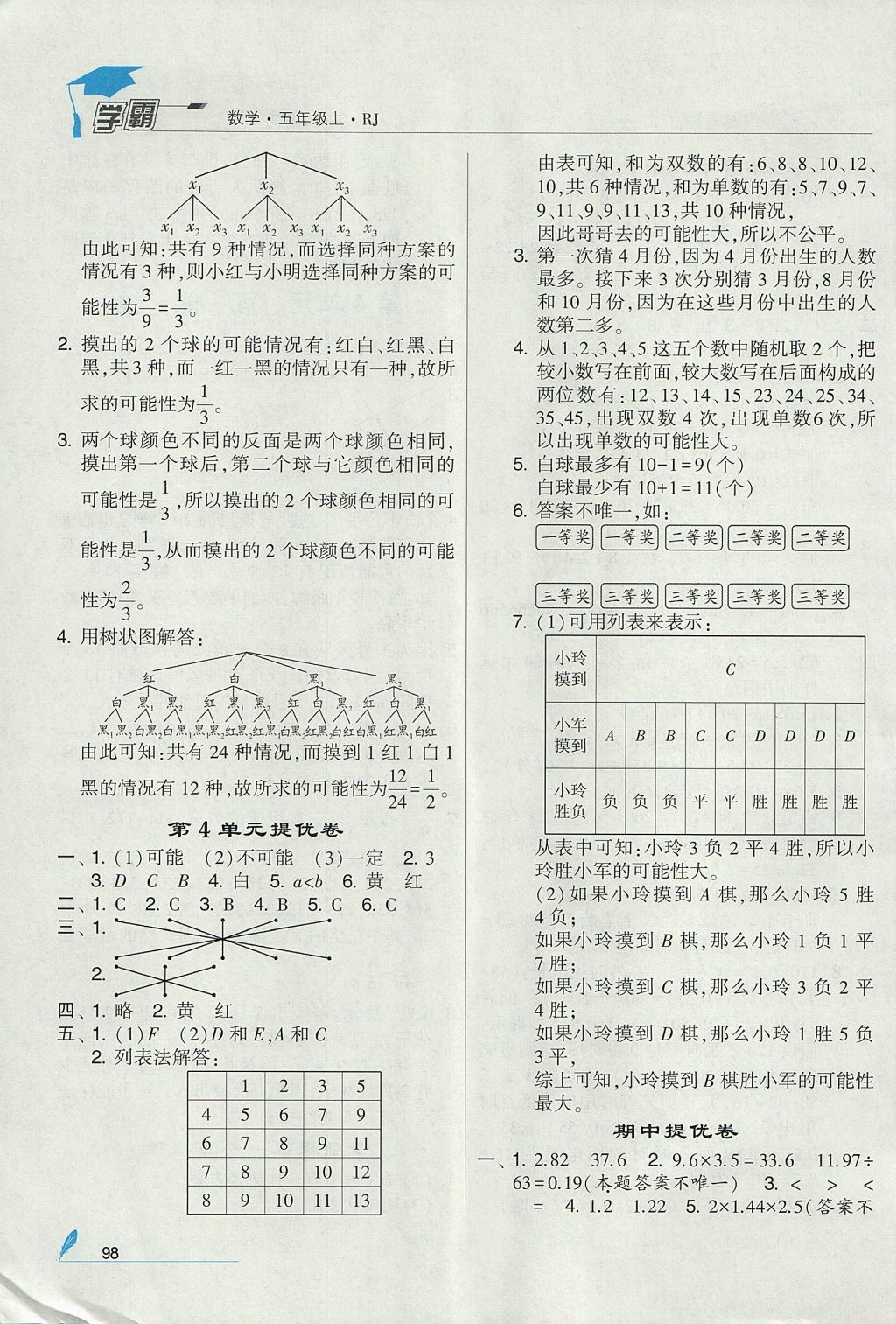 2017年經(jīng)綸學(xué)典學(xué)霸五年級(jí)數(shù)學(xué)上冊(cè)人教版 參考答案第10頁