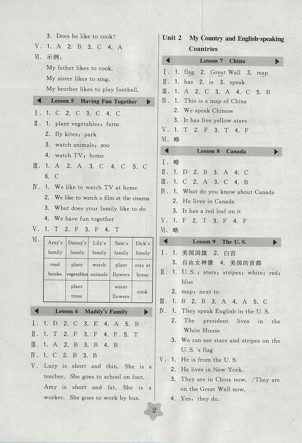 2017年北大綠卡五年級(jí)英語(yǔ)上冊(cè)冀教版 參考答案第2頁(yè)