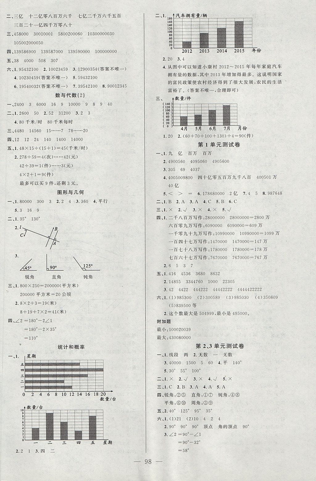 2017年原創(chuàng)新課堂四年級數(shù)學(xué)上冊人教版 參考答案第6頁