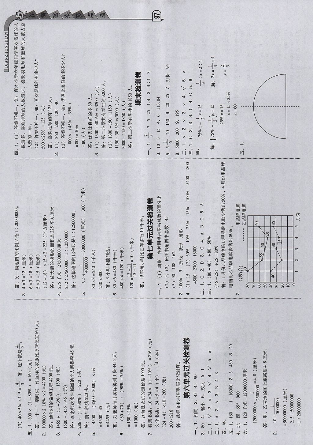 2017年綜合應(yīng)用創(chuàng)新題典中點(diǎn)六年級數(shù)學(xué)上冊冀教版 參考答案第3頁