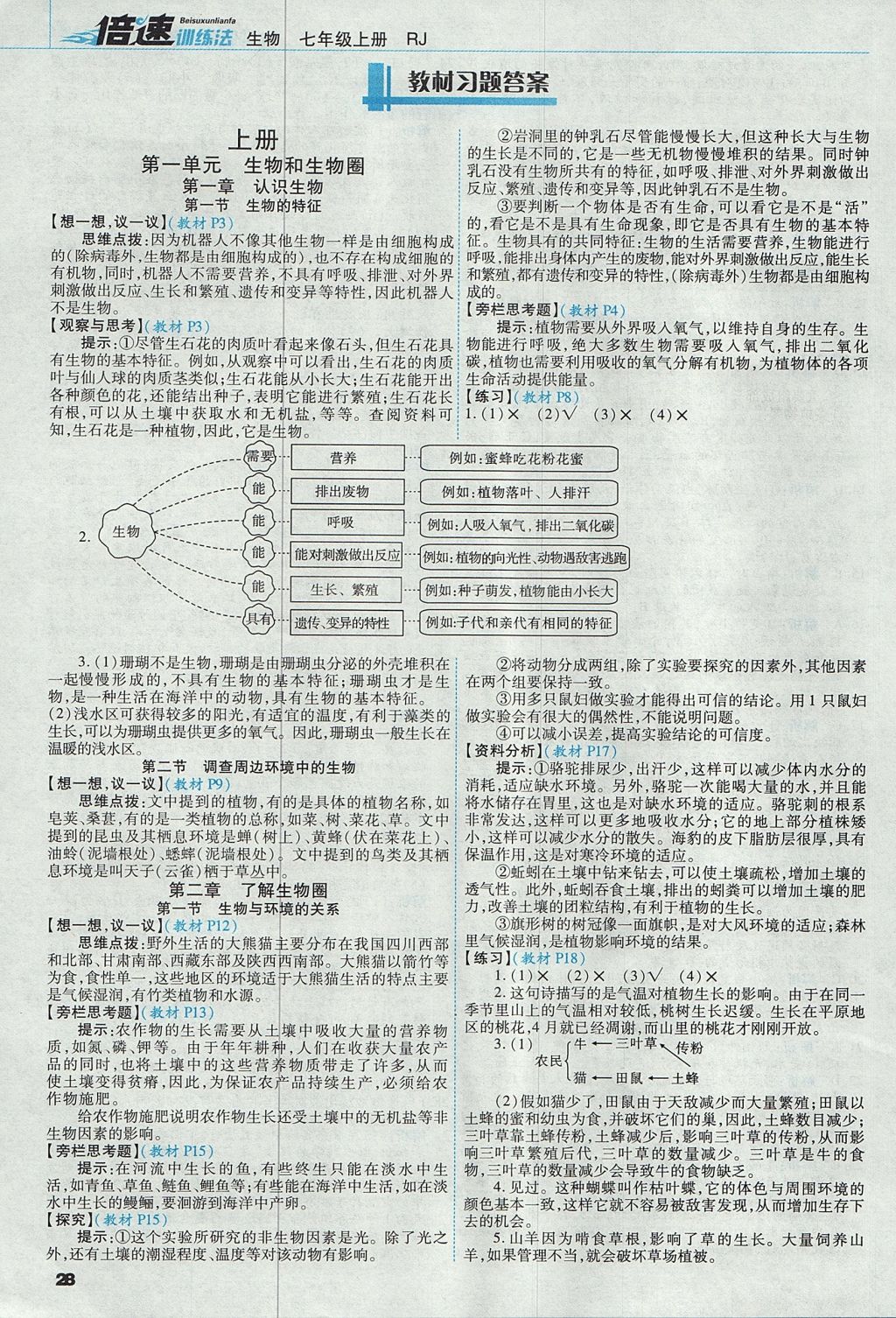 2017年倍速训练法七年级生物上册人教版 参考答案第28页