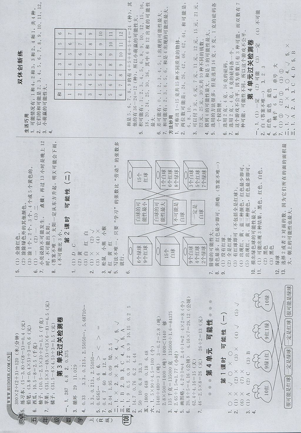 2017年綜合應(yīng)用創(chuàng)新題典中點(diǎn)五年級數(shù)學(xué)上冊人教版 參考答案第8頁