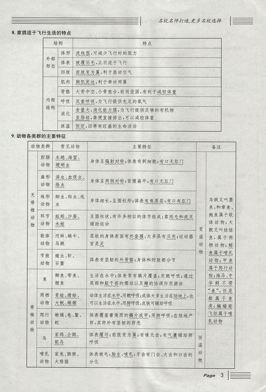 2017年名校課堂滾動(dòng)學(xué)習(xí)法八年級(jí)生物上冊(cè)人教版 第五單元 生物圈中的其他生物第27頁(yè)