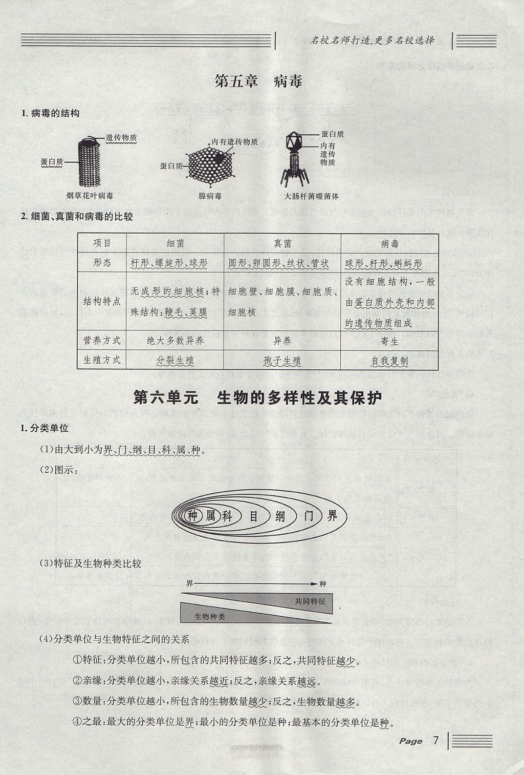 2017年名校課堂滾動(dòng)學(xué)習(xí)法八年級(jí)生物上冊(cè)人教版 第五單元 生物圈中的其他生物第31頁(yè)