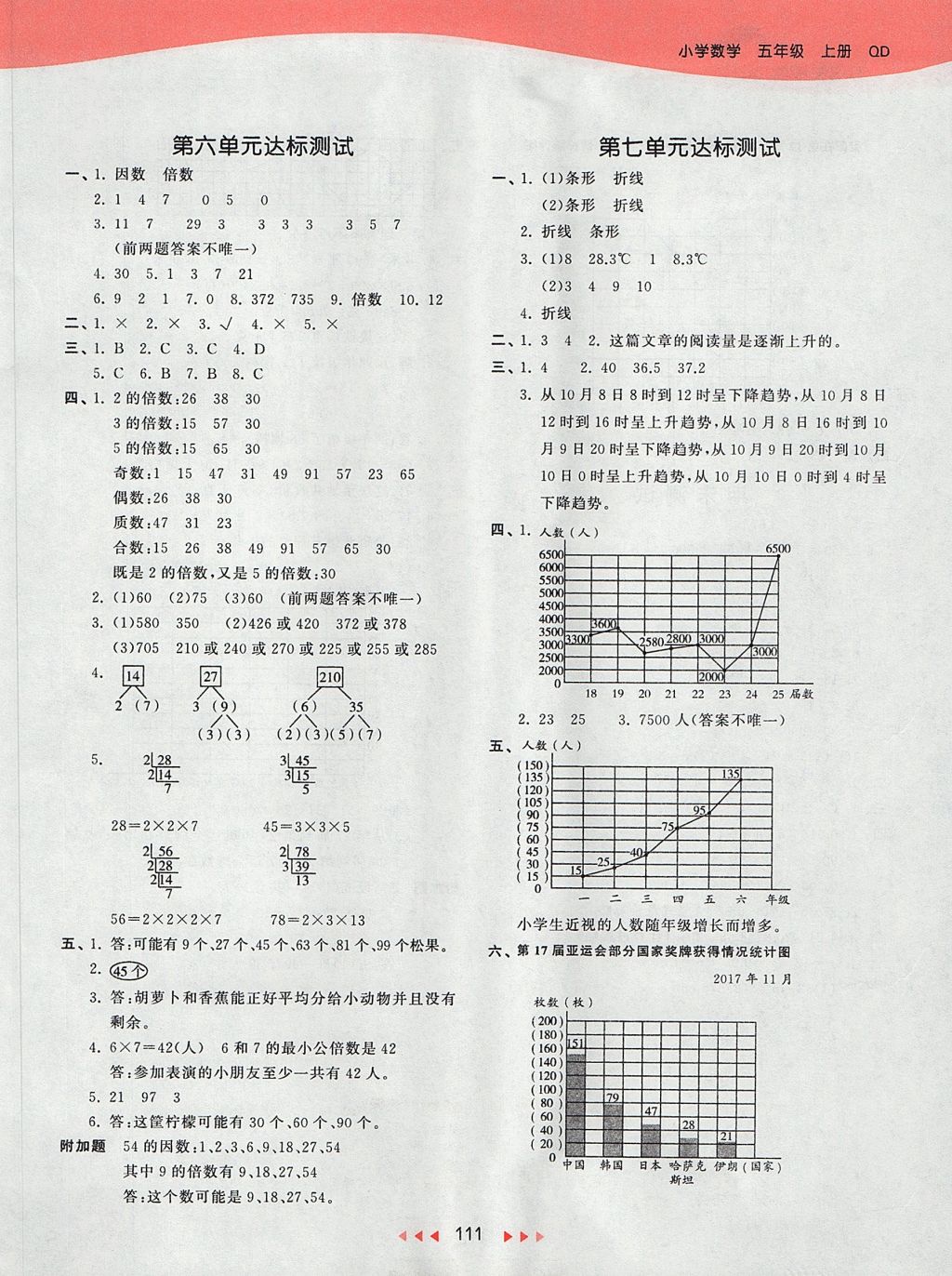 2017年53天天练小学数学五年级上册青岛版 参考答案第15页