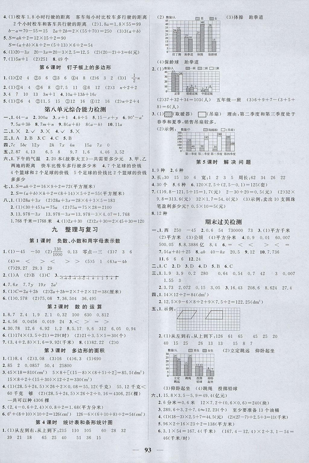 2017年陽(yáng)光同學(xué)課時(shí)優(yōu)化作業(yè)五年級(jí)數(shù)學(xué)上冊(cè)蘇教版 參考答案第7頁(yè)