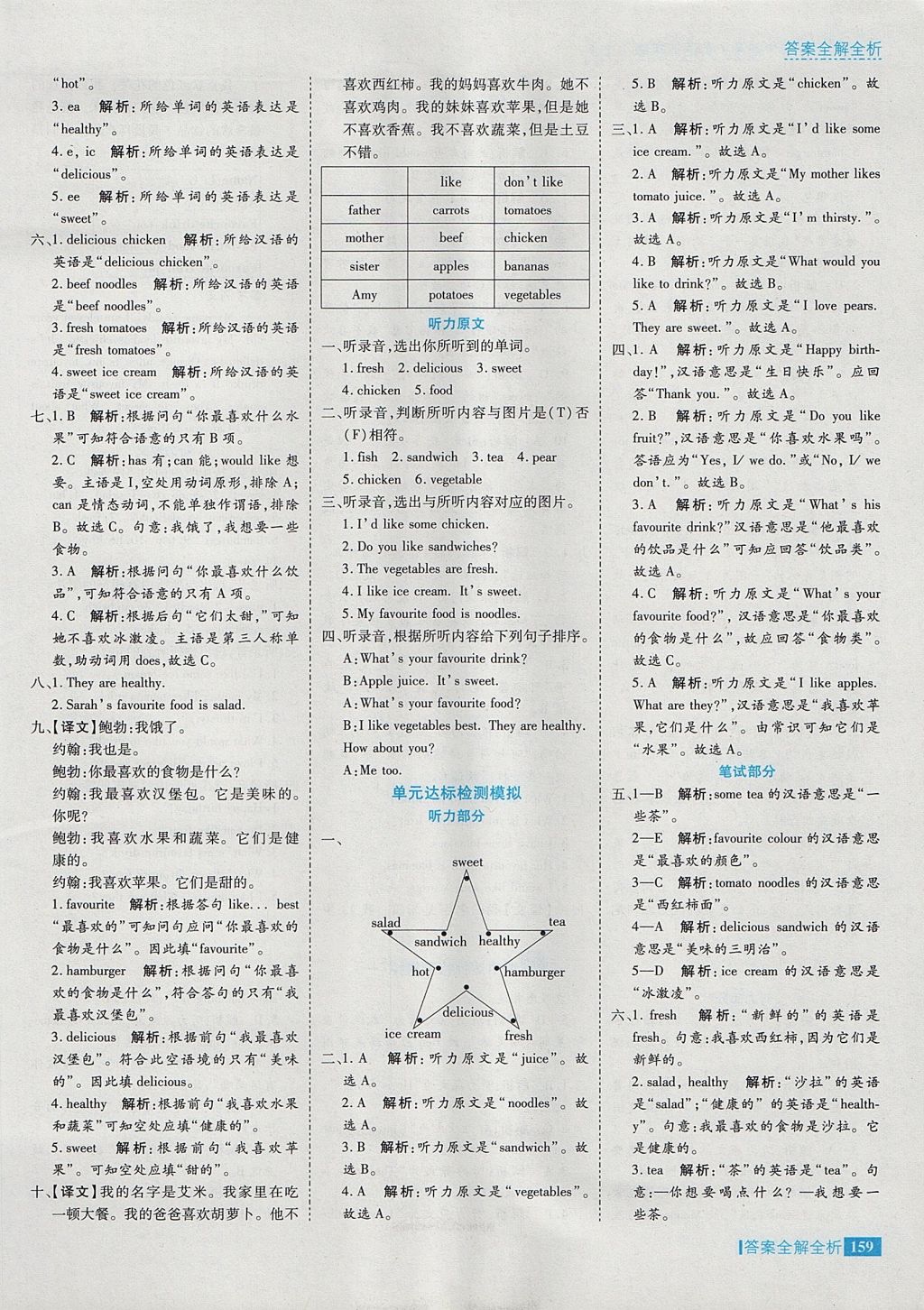 2017年考點集訓(xùn)與滿分備考五年級英語上冊 參考答案第15頁