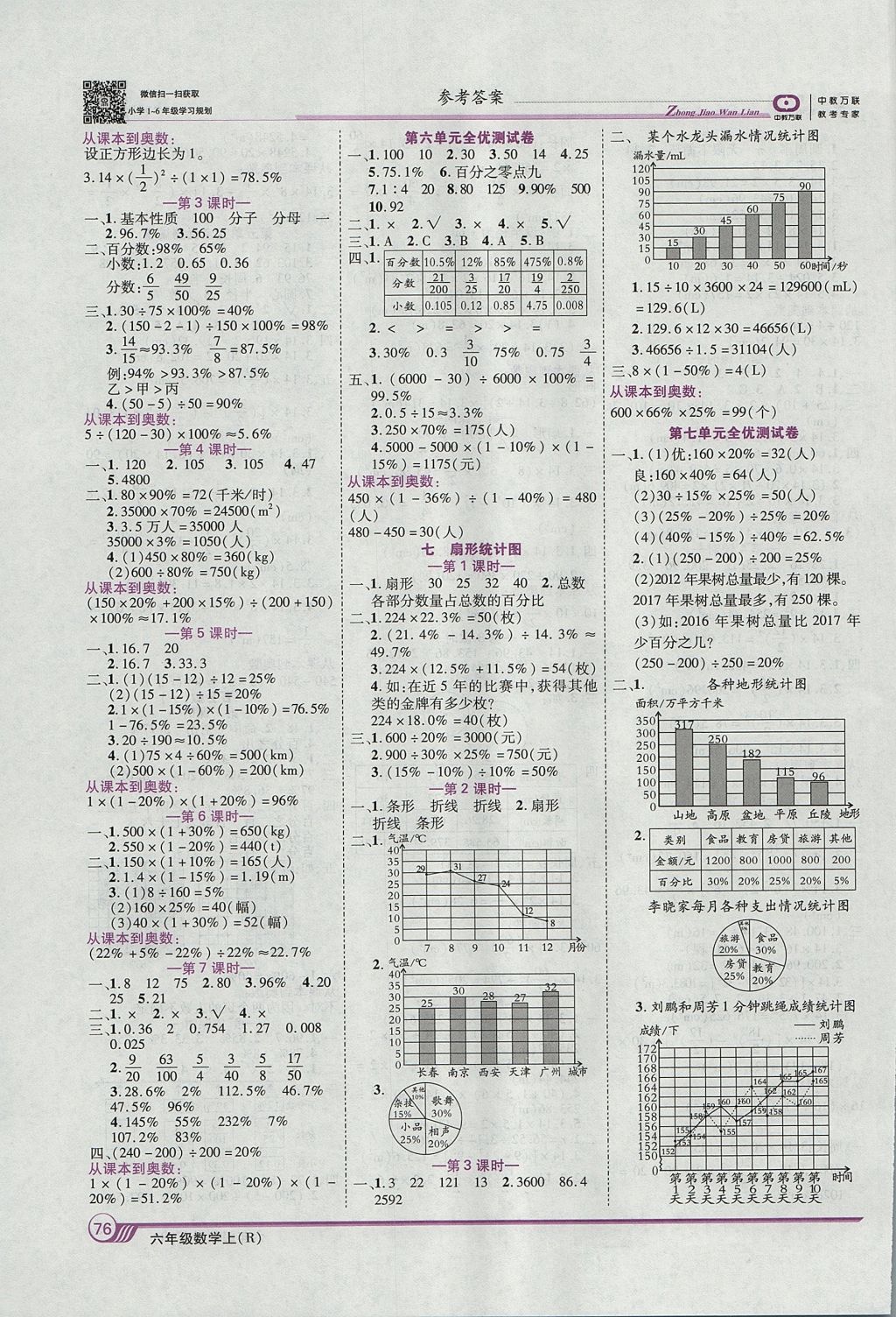 2017年全優(yōu)課堂考點集訓與滿分備考六年級數(shù)學上冊 參考答案第6頁