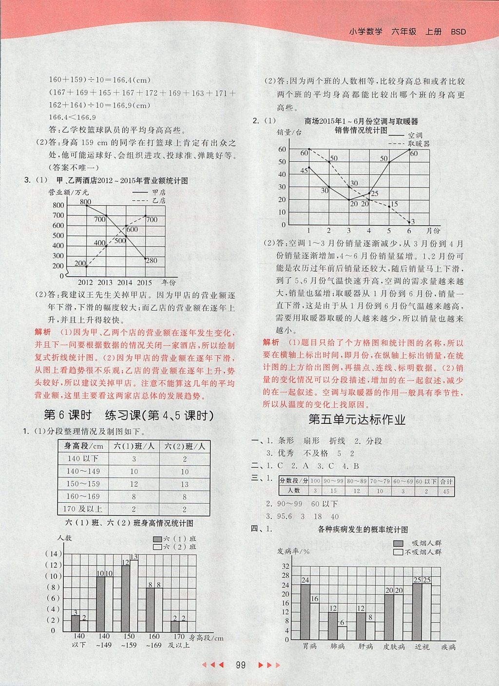 2017年53天天練小學數(shù)學六年級上冊北師大版 參考答案第15頁