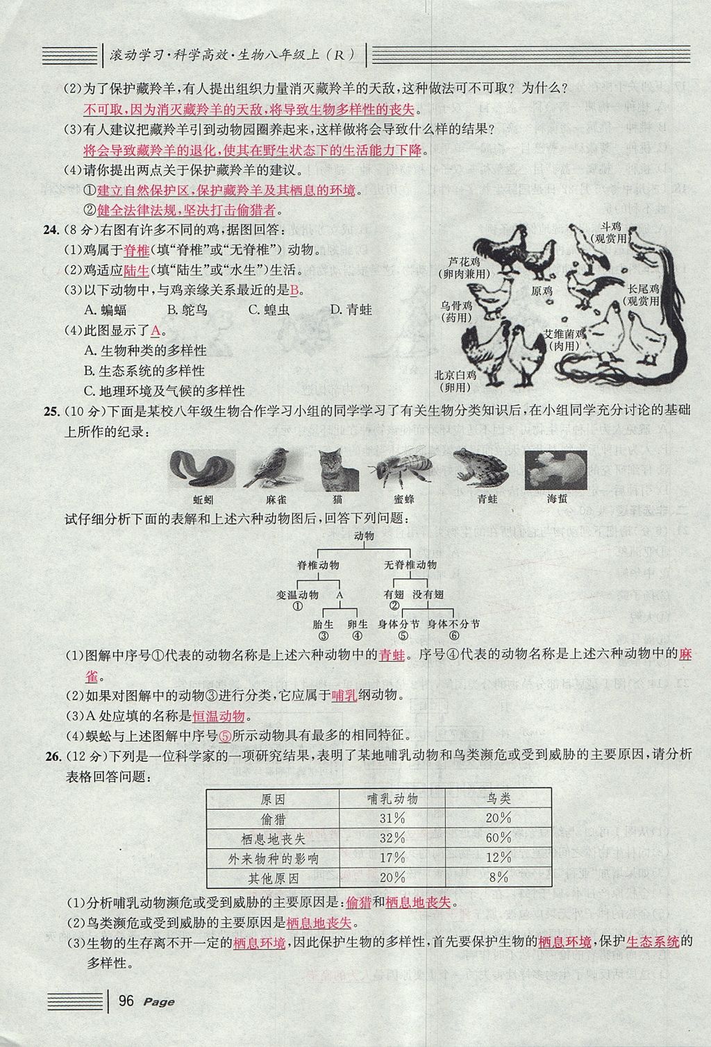 2017年名校課堂滾動(dòng)學(xué)習(xí)法八年級(jí)生物上冊(cè)人教版 單元測(cè)試第20頁(yè)