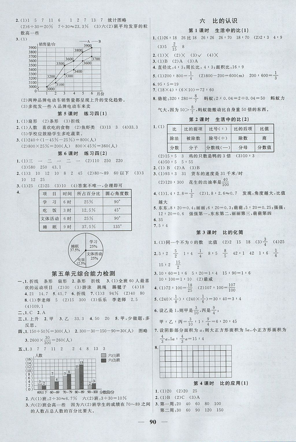 2017年陽光同學(xué)課時(shí)優(yōu)化作業(yè)六年級數(shù)學(xué)上冊北師大版 參考答案第6頁