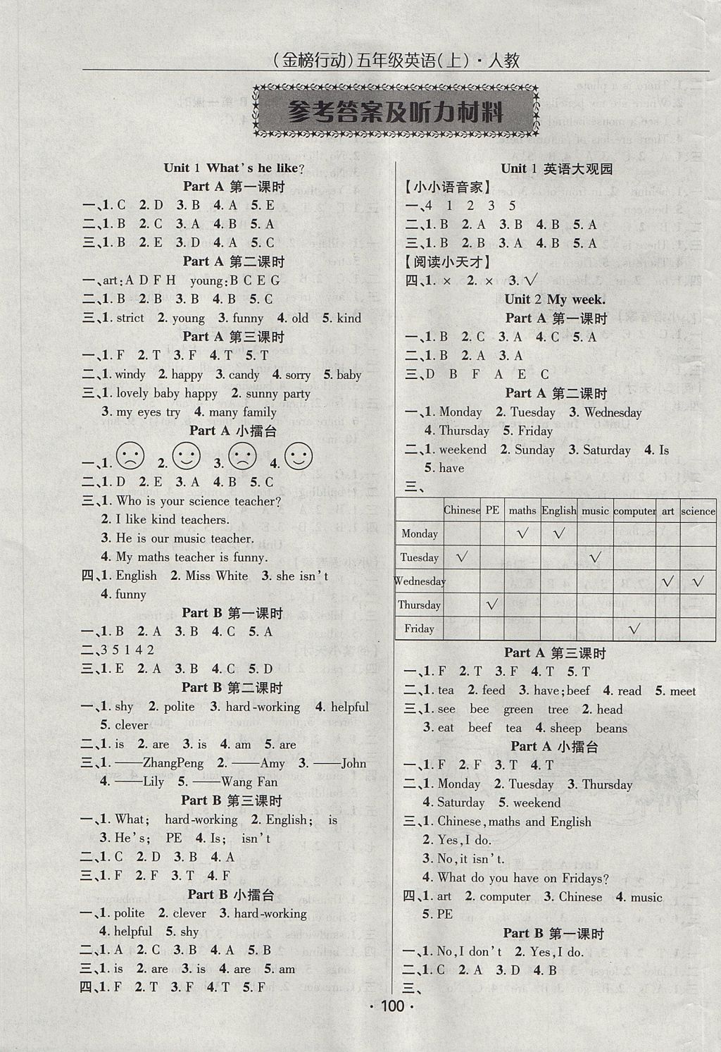 2017年金榜行動(dòng)高效課堂助教型教輔五年級(jí)英語(yǔ)上冊(cè)人教PEP版 參考答案第1頁(yè)