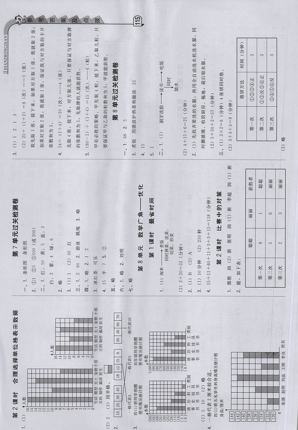 2017年综合应用创新题典中点四年级数学上册人教版 参考答案第15页