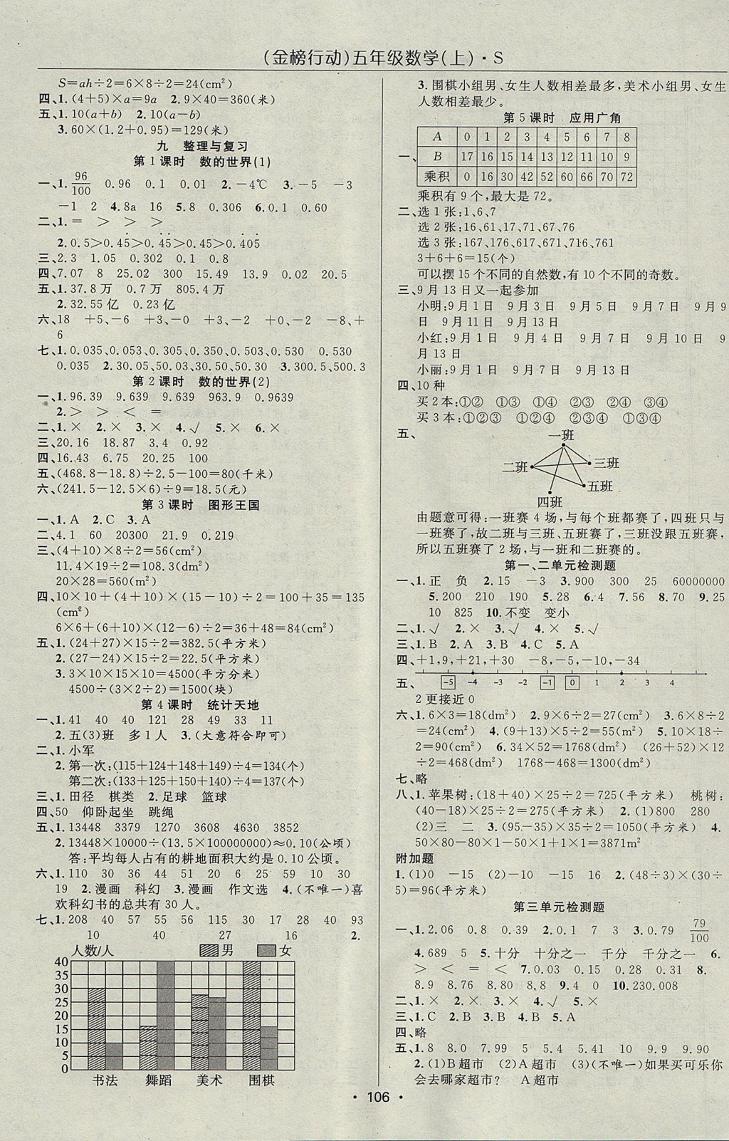 2017年金榜行動高效課堂助教型教輔五年級數(shù)學(xué)上冊蘇教版 參考答案第7頁