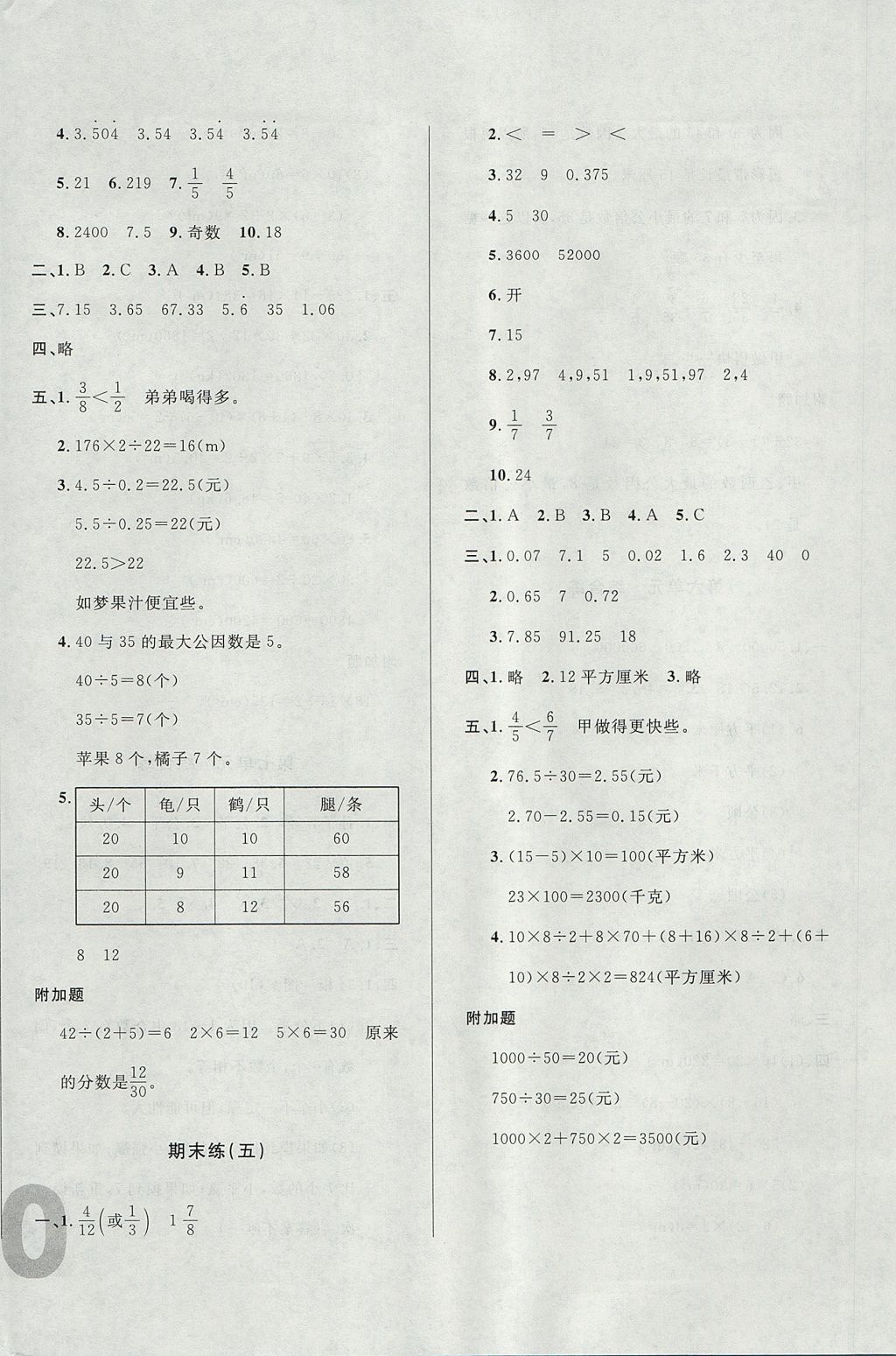 2017年悅?cè)缓脤W(xué)生單元練五年級(jí)數(shù)學(xué)上冊(cè)北師大版 單元綜合練答案第8頁(yè)